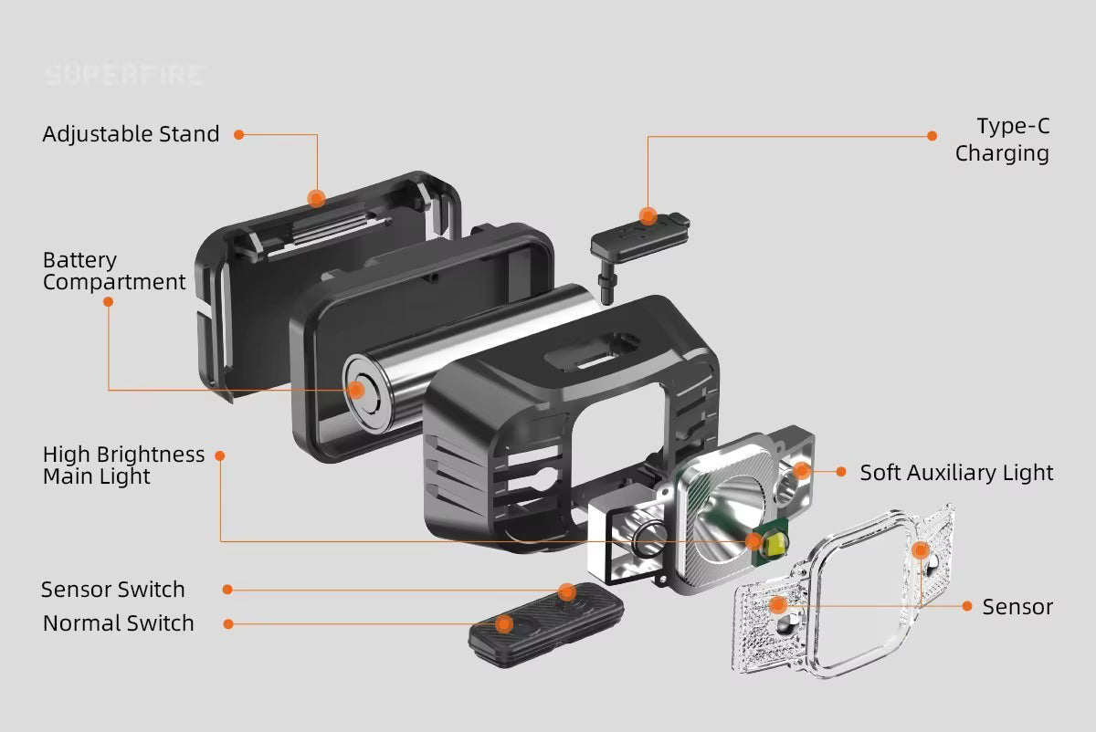 Linterna frontal recargable TrailGlow
