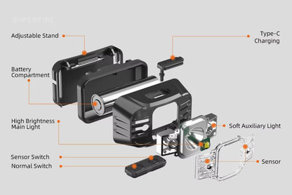 Linterna frontal recargable TrailGlow