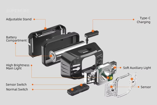 TrailGlow Rechargeable Headlamp